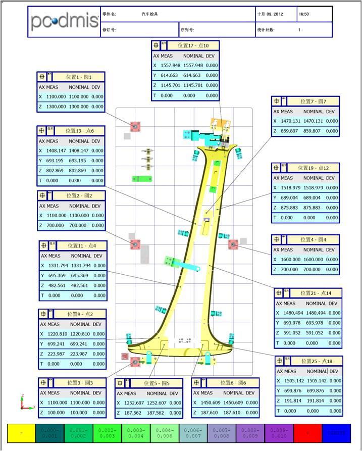 檢具行業測量過程實例(圖5) 檢具行業測量過程實例(圖5)