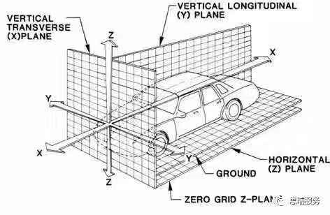 什么是三坐標(biāo)迭代法?(圖1) 什么是三坐標(biāo)迭代法?(圖1)