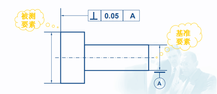 這些三坐標垂直度知識你知道嗎？一(圖1)