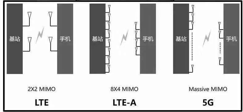 5G熱潮下,3.5D玻璃尺寸測(cè)量有多少可能性?(圖4) 5G熱潮下,3.5D玻璃尺寸測(cè)量有多少可能性?(圖4)