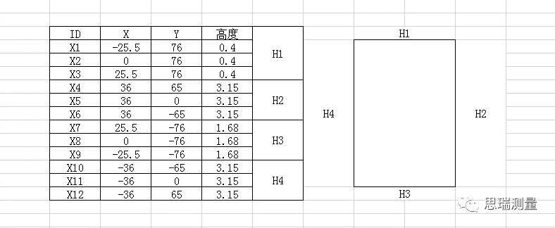 5G熱潮下,3.5D玻璃尺寸測(cè)量有多少可能性?(圖8) 5G熱潮下,3.5D玻璃尺寸測(cè)量有多少可能性?(圖8)
