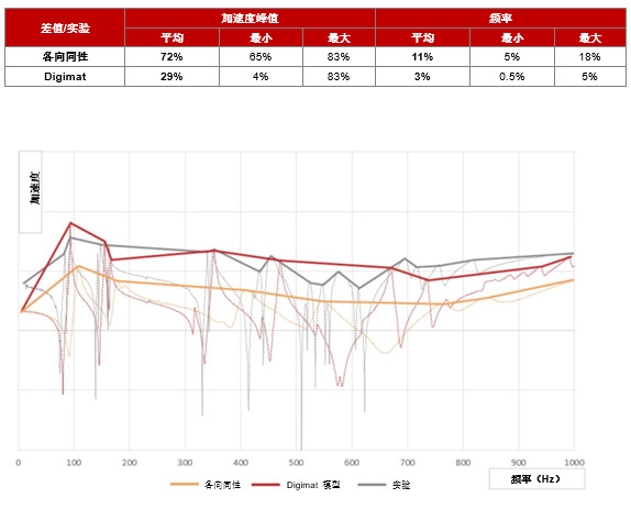 福特動(dòng)力總成使用Digimat進(jìn)行材料高級(jí)建模優(yōu)化NVH與輕量化設(shè)計(jì)(圖1) 福特動(dòng)力總成使用Digimat進(jìn)行材料高級(jí)建模優(yōu)化NVH與輕量化設(shè)計(jì)(圖1)