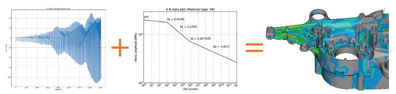 富世華集團:用 MSC Nastran 嵌入式疲勞軟件大幅提高結(jié)果精度(圖4) 富世華集團:用 MSC Nastran 嵌入式疲勞軟件大幅提高結(jié)果精度(圖4)