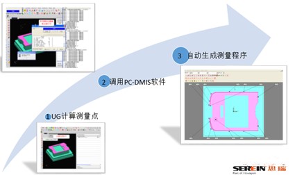 電極半自動化三坐標(biāo)測量機檢測方案(圖1) 電極半自動化三坐標(biāo)測量機檢測方案(圖1)