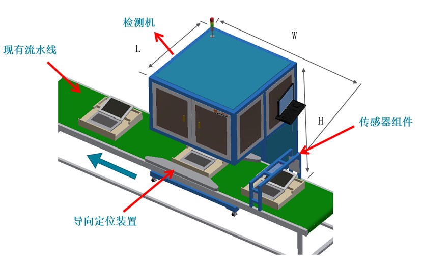 電腦筆記本BC面瑕疵檢測(cè),影像測(cè)量?jī)x訂制分分鐘搞定(圖2) 電腦筆記本BC面瑕疵檢測(cè),影像測(cè)量?jī)x訂制分分鐘搞定(圖2)