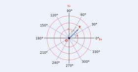 極坐標系在三坐標測量中的應(yīng)用之法蘭盤