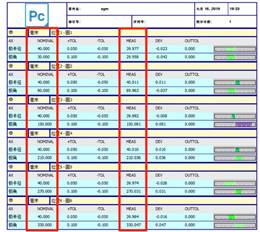 極坐標系在三坐標測量中的應(yīng)用之法蘭盤