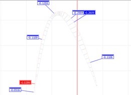 思瑞三坐標測量儀在葉片檢測上的應用 思瑞三坐標測量儀在葉片檢測上的應用
